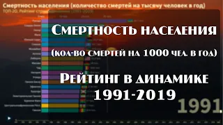 📊 Смертность населения. Рейтинг стран 1991-2019. 2К