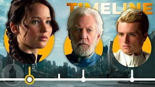 The Complete Hunger Games Timeline...So Far | Cinematica