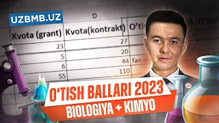 Tibbiyot yo'nalishlari uchun o'tish ballari | uzbmb.uz 2023