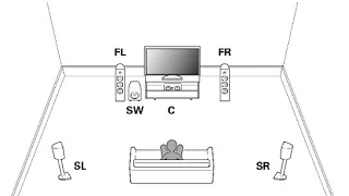 5.1 surround sound test