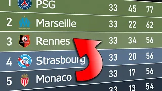 Ligue 1 2021/22 | Animated League Table