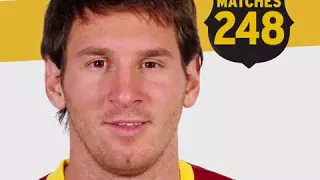 terrifiant l'evolution de Leo Messi