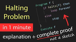 Halting problem explanation and complete proof in 1 minute #VeritasiumContest