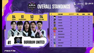 Free Fire Asia Invitational S3 Grand Final Day 1 Point  Table | Lidoma Asia Today Point Table#ffmax