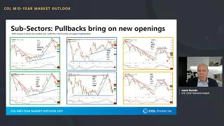 Technical Outlook with Juanis Barredo | COL Mid-Year Market Outlook 2021