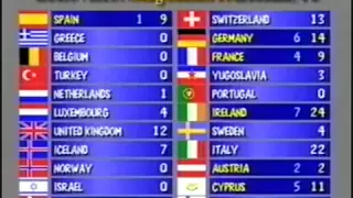 Eurovision 1990 - Voting Part 1/4