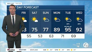 Detroit Weather: Still hot, but the humidity drops this afternoon