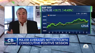 The stock market has some lower levels in it, says Wells Fargo's Scott Wren