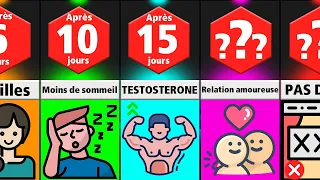 Mr. Comparaison : ET SI VOUS ARRÊTIEZ DE VOUS MASTURBER (NO FAP)