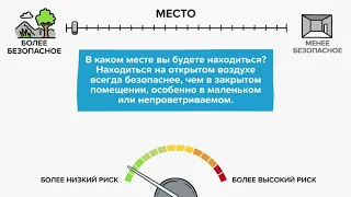 Три момента, которые нужно учитывать, чтобы оставаться в безопасности во время COVID-19.