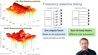 Reconfigurable Intelligent Surfaces for Wideband Communications: Challenges and Possible Solutions