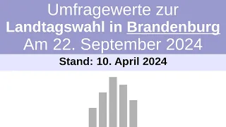 Wahltrend zur Landtagswahl in Brandenburg 2024 | Stand: 10.04.2024