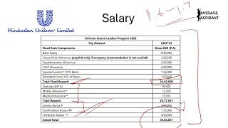 HUL salary at IIMs, XLRI, SPJIMR, XLRI, FMS. Top FMCG salary and roles after MBA.