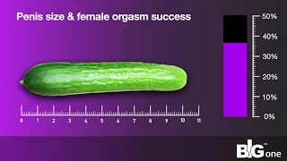 THIS is the best penis size for a female orgasm