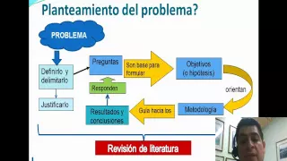 Metodología de la Investigación: Planteamiento del Problema