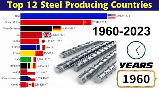 Top 12 Largest Steel Producing Countries In The World 1960-2023