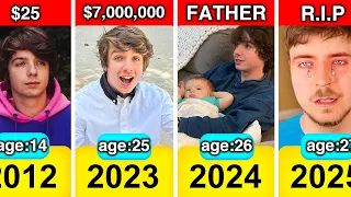 Evolution: Karl MrBeast From 1998 To 2024