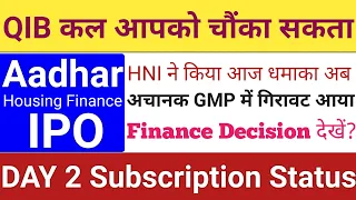 Aadhar Housing Finance IPO | Aadhar Housing Finance IPO GMP Subscription | Stock Market Tak