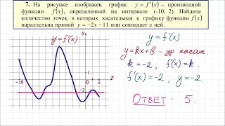 Задание 7 ЕГЭ по математике