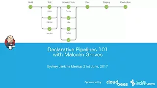 Sydney Jenkins Meetup - Declarative Pipeline