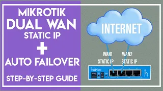MikroTik Dual WAN over 2 Static IP Internet Connections