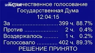 Госдума приняла закон о реновации в Москве