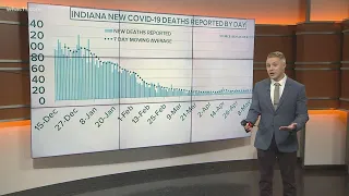 How have vaccines affected COVID-19 deaths and hospitalizations in Kentucky, Indiana?