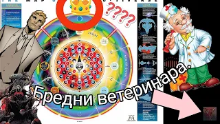 Разбор неверных тезисов ветеринара. | Vitinary