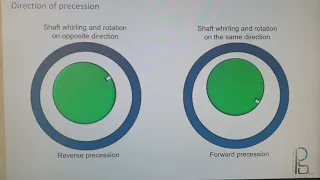 TMA COURSE - Forward and Reverse precession from My Turbo machinery analysis course