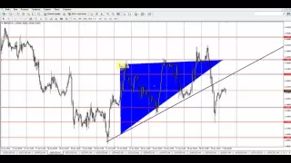 Обзор рынка Forex, без воды на 01.02.2016 от Ярослава Мудрого