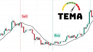 Triple Exponential Moving Average (TEMA)