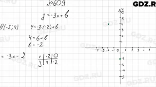 № 609 - Алгебра 7 класс Колягин