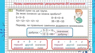 Вивчаємо назви компонентів і результатів дій множення та ділення