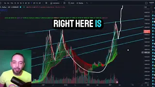 Bitcoin to $500K?! 🚀 Unbelievable Patterns Revealed!