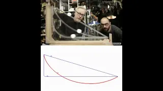 Brachistochrone Curve Fastest Route For A Ball | TTS