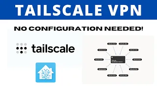 Connect securely with Tailscale. The no configuration MESH VPN solution. Fast and easy to setup.
