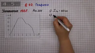 Упражнение № 1338 – ГДЗ Математика 6 класс – Мерзляк А.Г., Полонский В.Б., Якир М.С.