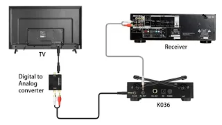 [Tutorial] of Connecting FIFINE K036 with An AV Receiver