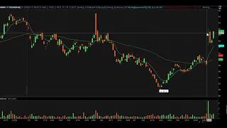 Day Trading Watch List Video for June 6th