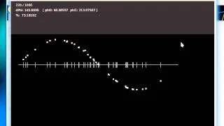 Bell inequality violation by Event-by-event procedure