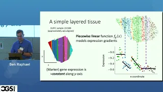 Ben Raphael | Models and Methods for Spatial Transcriptomics | CGSI 2023