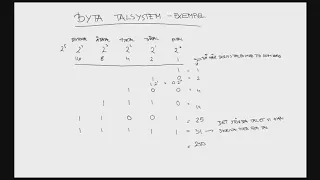 Hur man byter talsystem - Åk 6 - Ingrid -