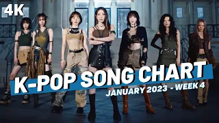 (TOP 100) K-POP SONG CHART | JANUARY 2023 (WEEK 4)