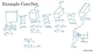 C4W1L08 Simple Convolutional Network Example