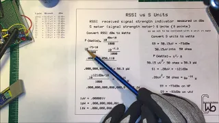 RSSI vs S Units