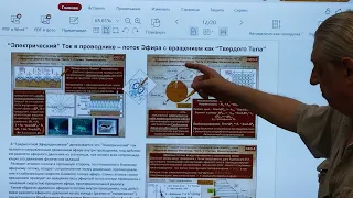 "ЭВТКТ" как составная Эфиродинамической тороидальной модели от Протона до Галактики-Авшаров Е.М.МОИП