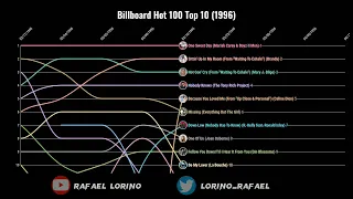 Billboard Hot 100 Top 10 (1996)