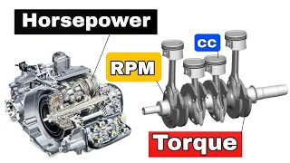 Fully Explained Torque | Horsepower | Engine CC | RPM