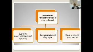 Психологічні умови становлення комунікативної культури в освітньому процесі