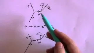 Exchange Particles and Feynman Diagrams - A Level Physics